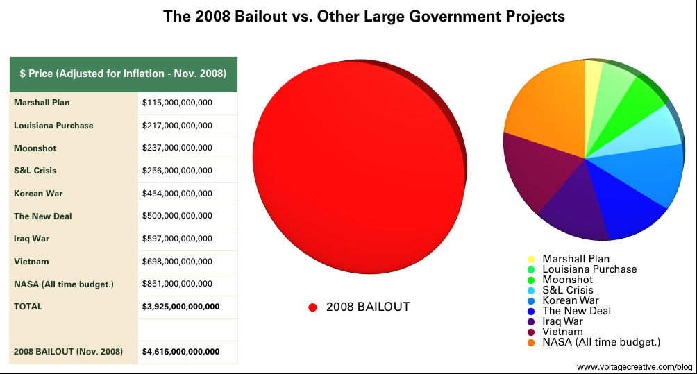 Bailout